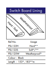 SWITCH BOARD LINING SOFT 153M BLACK