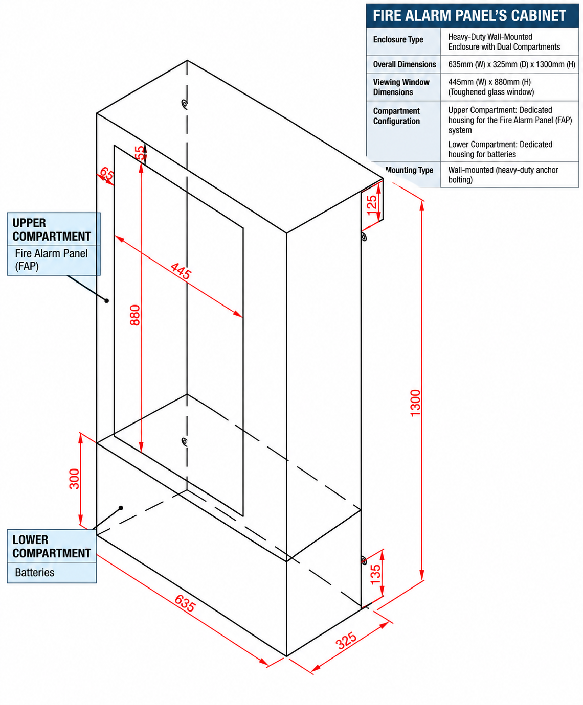 CUSTOM FIRE ALARM PANEL'S CABINET